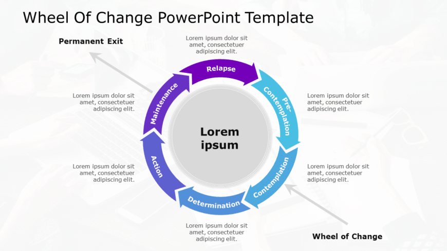 Wheel of Change PowerPoint Template