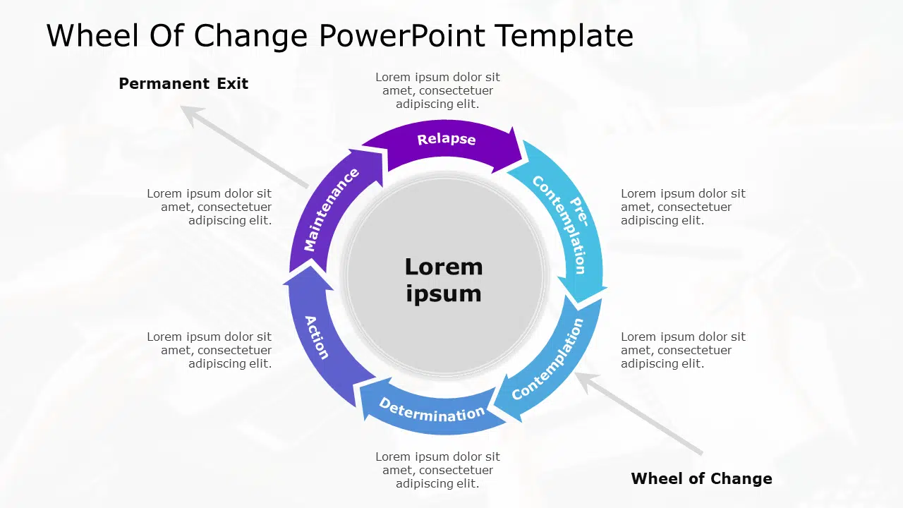 Wheel of Change PowerPoint Template & Google Slides Theme