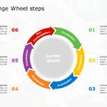 Wheel of Change Steps PowerPoint Template & Google Slides Theme