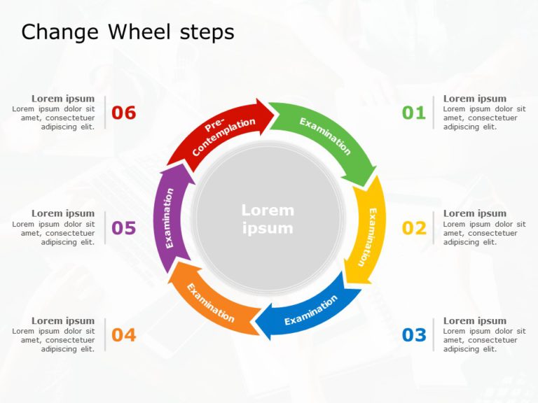 Wheel of Change Steps PowerPoint Template