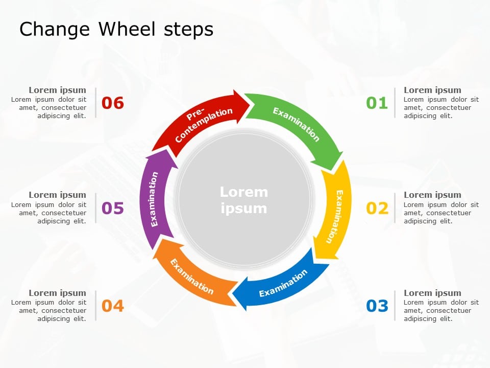 Wheel of Change Steps PowerPoint Template