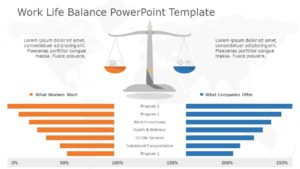 Editable Work Life Balance Templates For PowerPoint | SlideUpLift