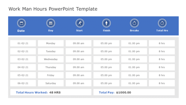 Work Man Hours PowerPoint Template & Google Slides Theme