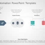 Workflow Automation 02 PowerPoint Template & Google Slides Theme