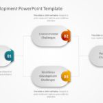 Workforce Development PowerPoint Template & Google Slides Theme