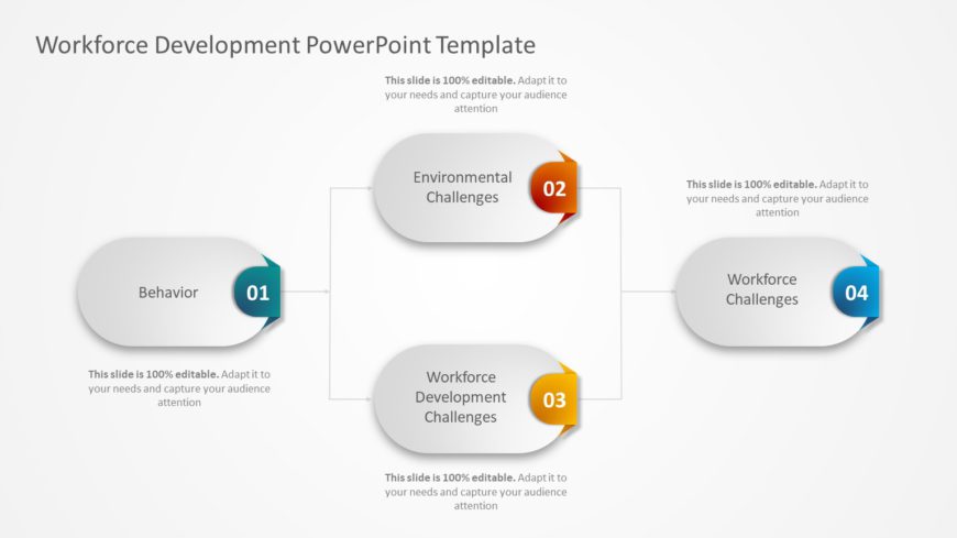 Workforce Development PowerPoint Template
