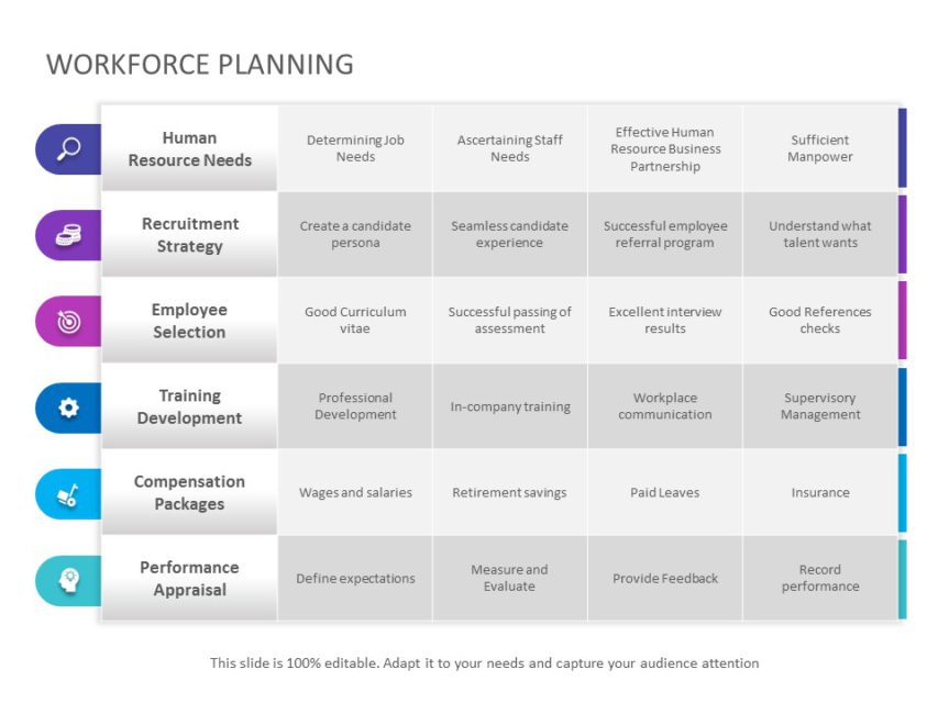 Workforce Planning 02 PowerPoint Template | SlideUpLift