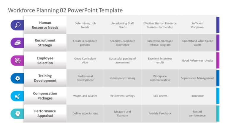 Workforce Planning 02 PowerPoint Template & Google Slides Theme