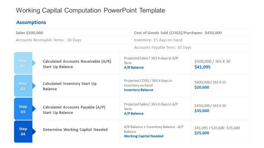 Working Capital Computation PowerPoint Template