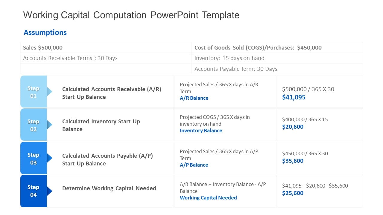 Working Capital Computation PowerPoint Template & Google Slides Theme