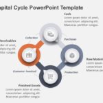 Working Capital Cycle PowerPoint Template & Google Slides Theme
