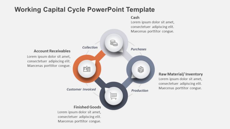 Working Capital Cycle PowerPoint Template & Google Slides Theme