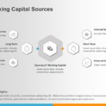 Working Capital Sources