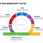 Agile Project Management Methodology PowerPoint Template