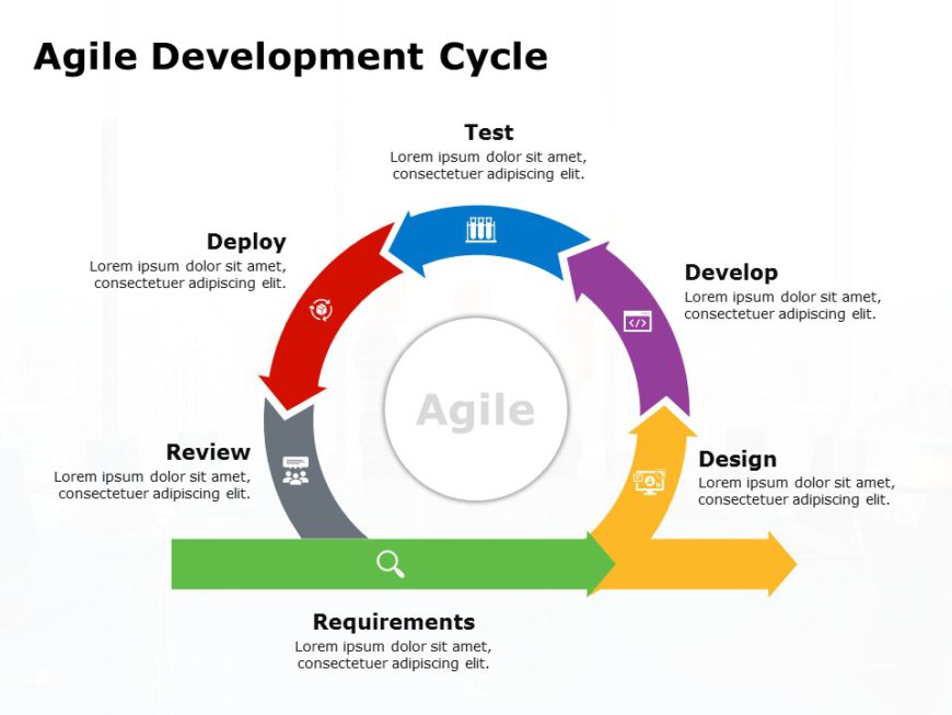 agile project management methodology template