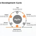 Agile Project Management Methodology PowerPoint Template
