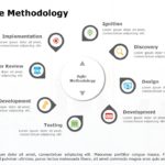Agile Methodology Roadmap