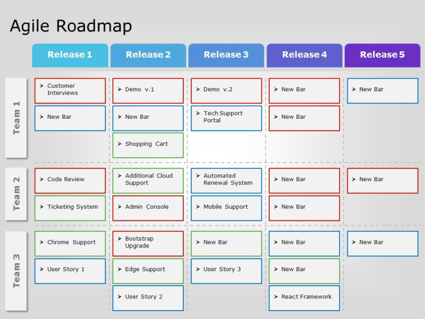 product roadmap template ppt