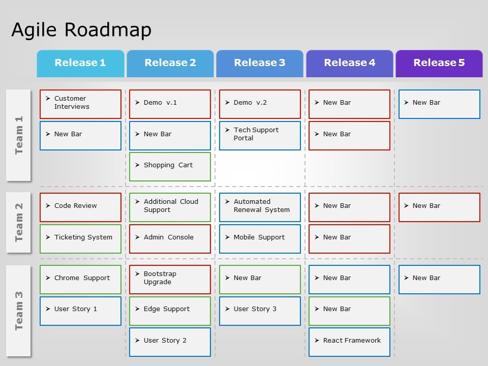 Agile Product Roadmap PowerPoint Template & Google Slides Theme