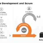 Agile Project Management Flow Chart PowerPoint Template