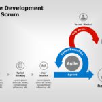 Agile Scrum Development PowerPoint Template & Google Slides Theme