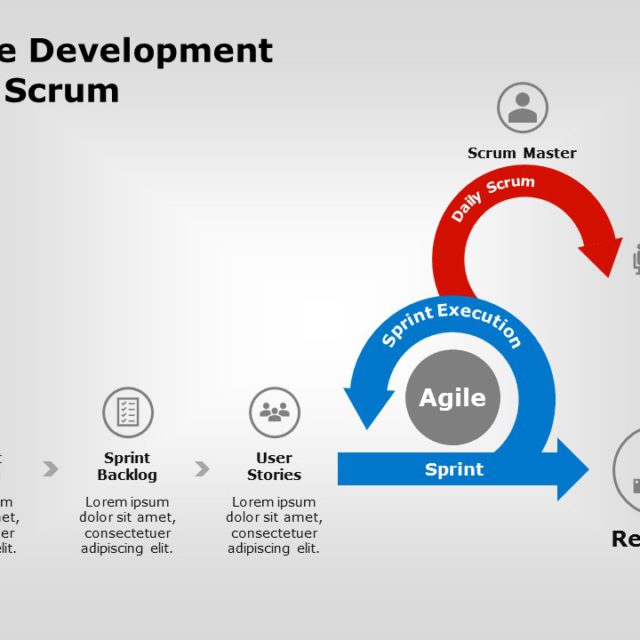 Scrum Agile Project Management PowerPoint Template