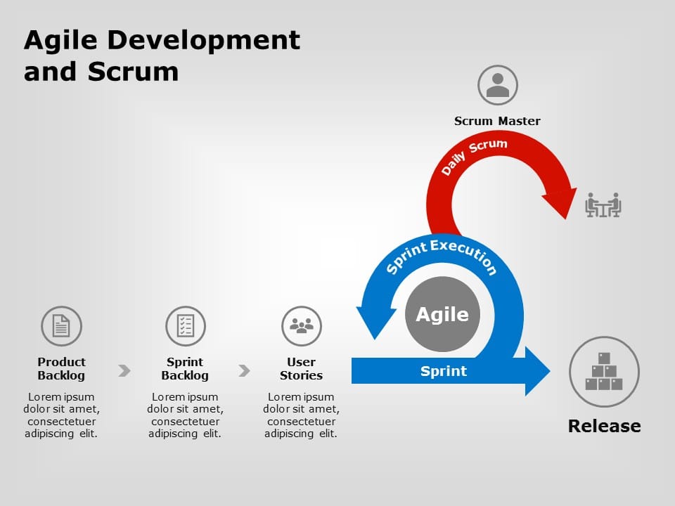 Free Agile Scrum Development PowerPoint Template & Google Slides Theme