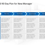 Animated 30 60 90 day plan for New Manager