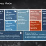 Animated Business Model 2 PowerPoint Template & Google Slides Theme