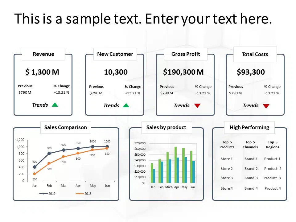 Animated Business Review Dashboard 3 PowerPoint Template & Google Slides Theme