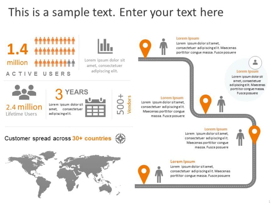 Animated Customer Journey Executive Summary PowerPoint Template