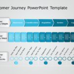 Spiral Customer Journey Business Infographic PowerPoint Template