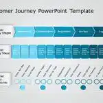 Animated Customer Journey 8 PowerPoint Template & Google Slides Theme