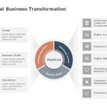 Animated Digital Business Process Transformation PowerPoint Template & Google Slides Theme