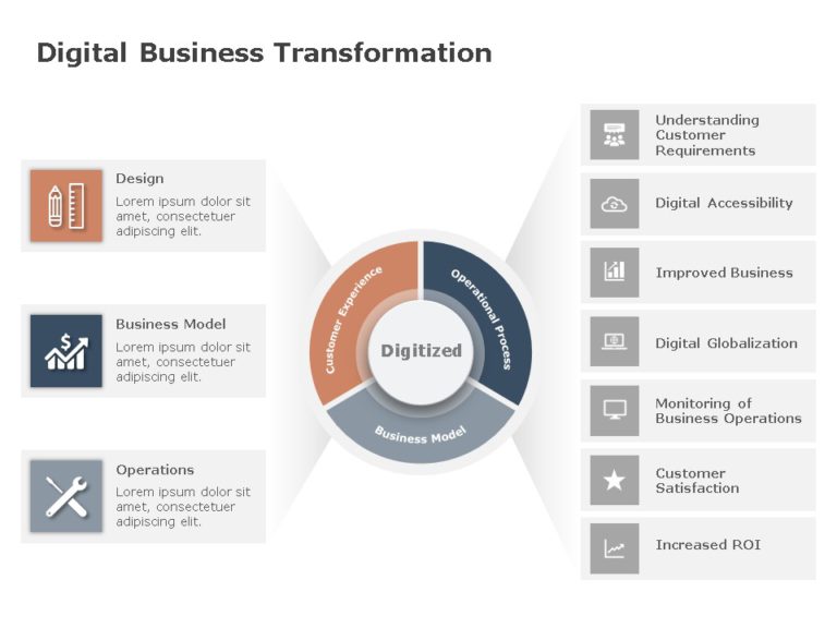 Animated Digital Business Process Transformation PowerPoint Template & Google Slides Theme