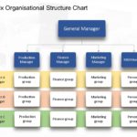 Animated Matrix Organisational Chart PowerPoint Template & Google Slides Theme