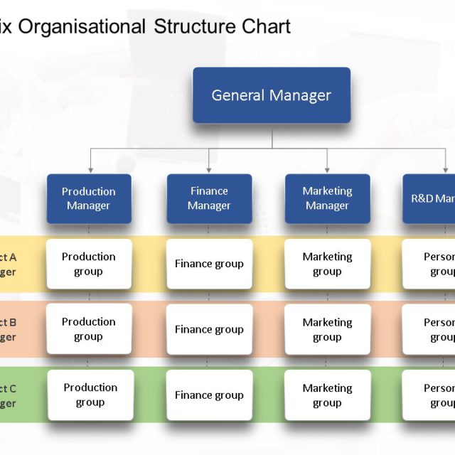 Matrix Organisational Chart PowerPoint Template