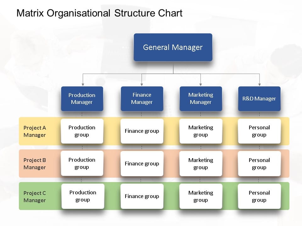 Animated Matrix Organisational Chart PowerPoint Template