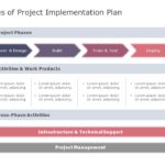 Animated Project Deployment Plan
