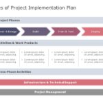 Animated Project Deployment Plan PowerPoint Template & Google Slides Theme