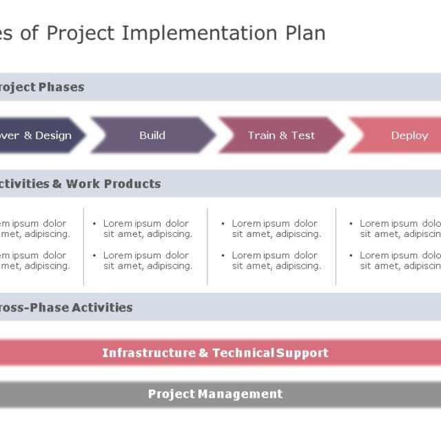 Project Deployment Plan PowerPoint Template