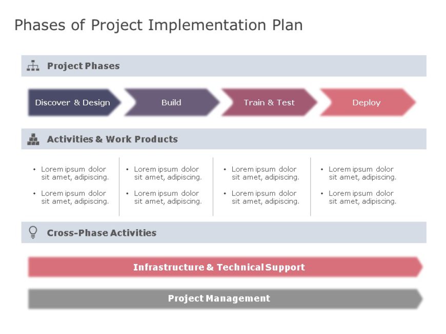 Animated Project Deployment Plan PowerPoint Template