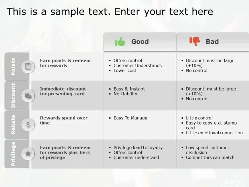 Animated Strategic Initiatives Evaluation PowerPoint Template