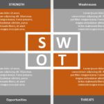 Animated SWOT Analysis PPT PowerPoint Template & Google Slides Theme