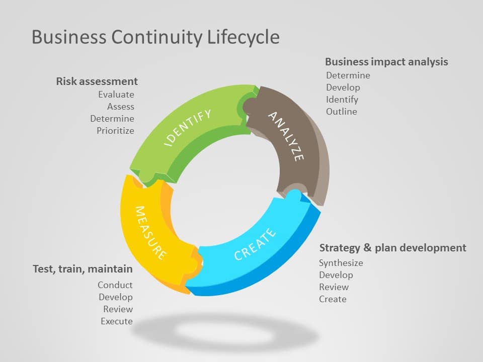 Business Continuity 02 PowerPoint Template & Google Slides Theme