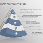 Business Continuity 03 PowerPoint Template & Google Slides Theme