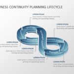 Business Continuity Lifecycle