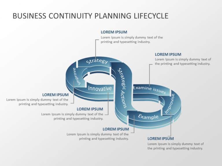 Business Continuity Lifecycle PowerPoint Template & Google Slides Theme