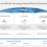 Business Model Strategy PowerPoint Template & Google Slides Theme