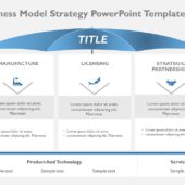 Business Model Spectrum PowerPoint Template | SlideUpLift